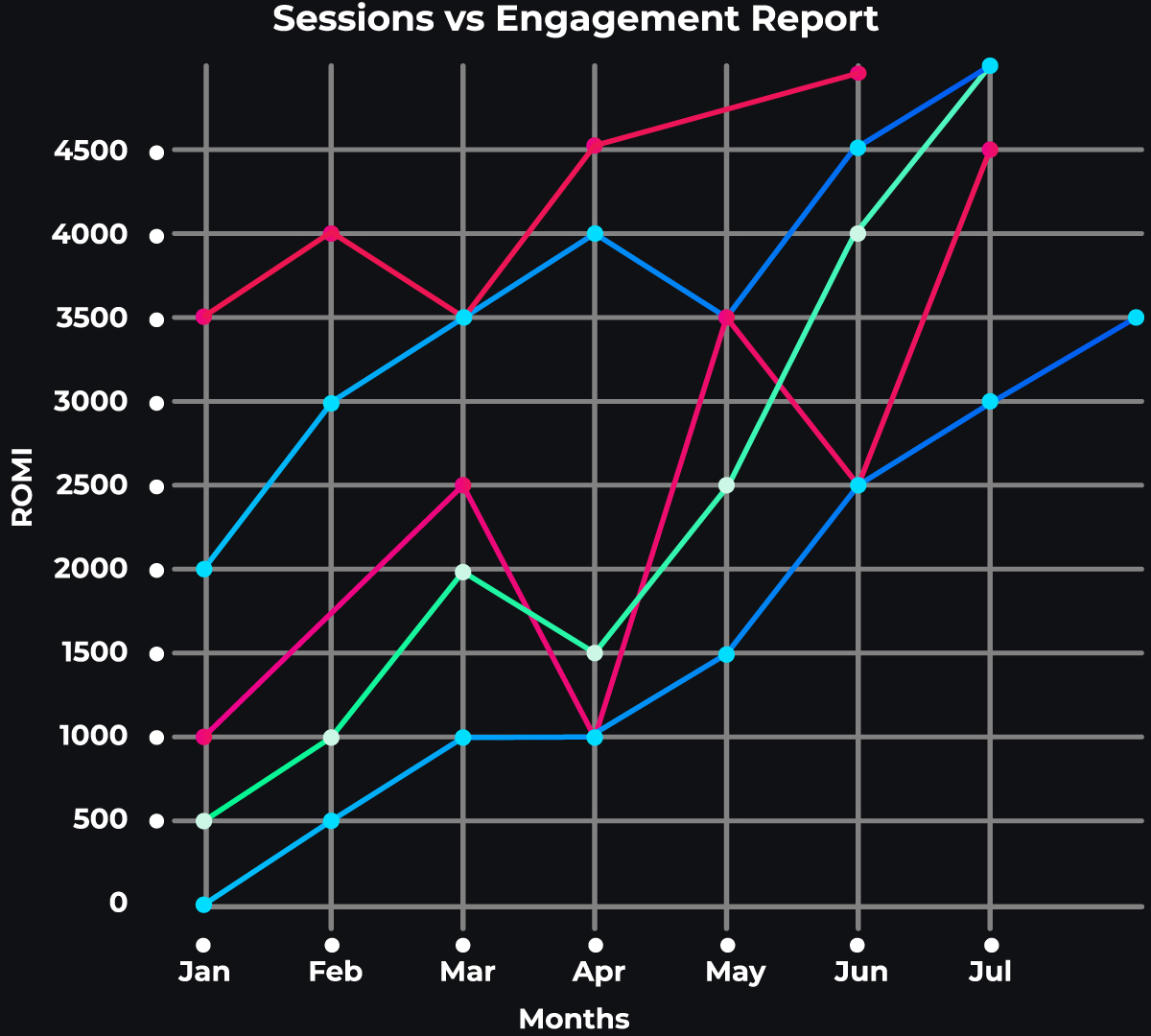 our-chart